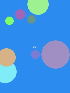 系统宿主被浇灌的日子 - 利威尔角色图